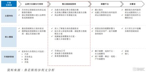 圣火科技港股IPO 深耕經(jīng)濟貿易咨詢，以營銷服務撬動增長，客戶集中度引關注