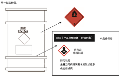 聯(lián)合國(guó)GHS法規(guī)概述及在日用化學(xué)產(chǎn)品銷售中的應(yīng)用