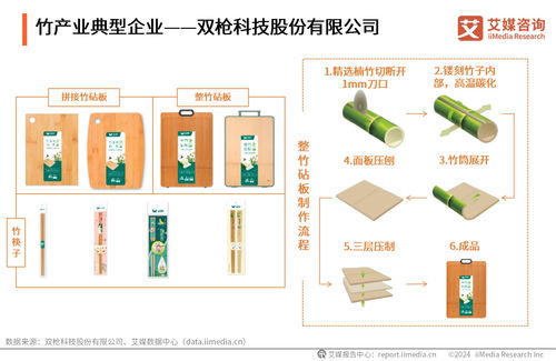 艾媒咨詢 2024 2025年全球及中國以竹代塑行業投資前景分析報告