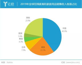 2020濟南定制家居展 家居行業未來的獨角獸會是誰