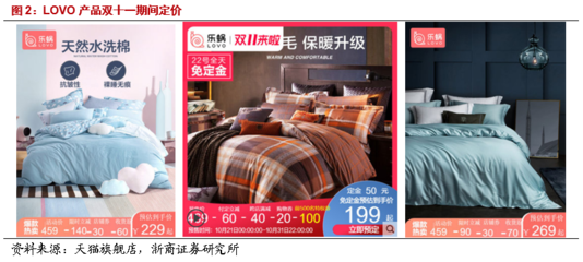 浙商紡服 | 羅萊生活:雙品牌戰(zhàn)略理順帶動(dòng)電商高增,Q3業(yè)績(jī)超預(yù)期