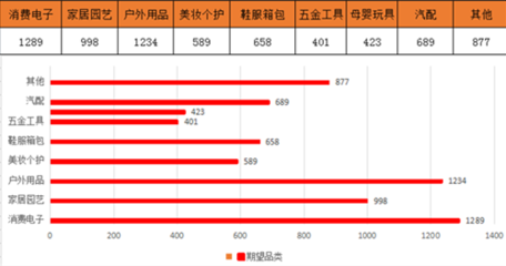 雨果網(wǎng)“選品大會”:超3000賣家為工廠而來,海量市場需求亟待滿足