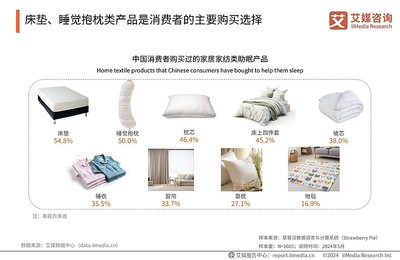 艾媒咨詢|2024年中國睡眠健康產品創新及消費洞察報告